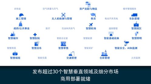 高通公司引領(lǐng)物聯(lián)網(wǎng)即服務(wù)，開啟萬物互聯(lián)新篇章